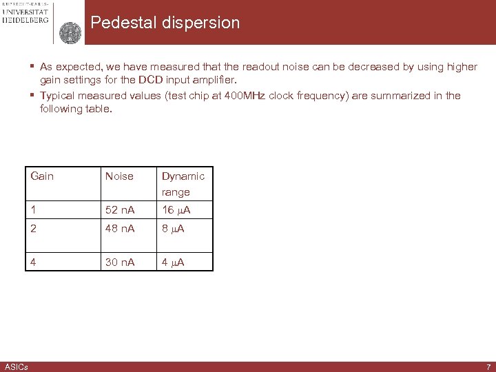 Pedestal dispersion § As expected, we have measured that the readout noise can be