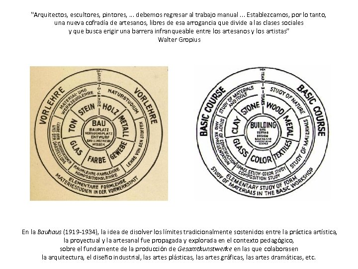 ‟Arquitectos, escultores, pintores, . . . debemos regresar al trabajo manual. . . Establezcamos,