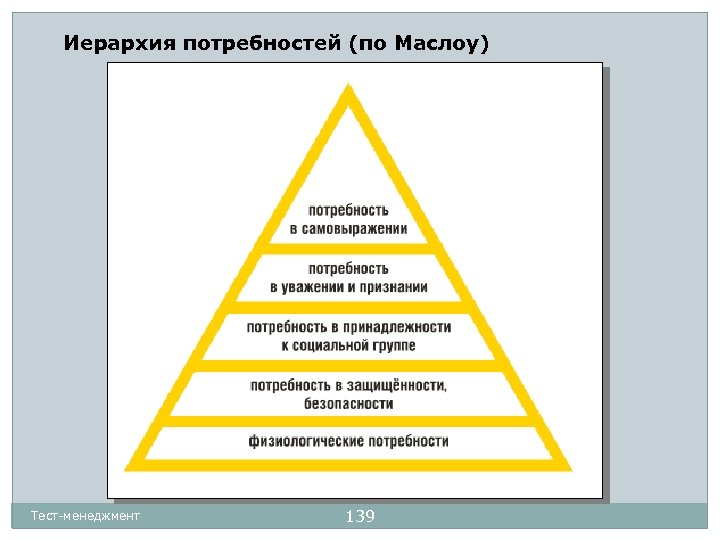 Иерархия потребностей (по Маслоу) Тест-менеджмент 139 