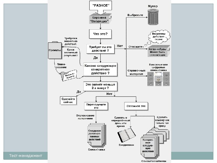 Тест-менеджмент 156 