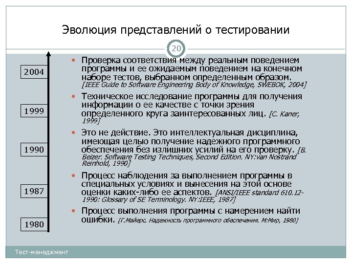 Эволюция представлений о тестировании 20 Проверка соответствия между реальным поведением 2004 программы и ее