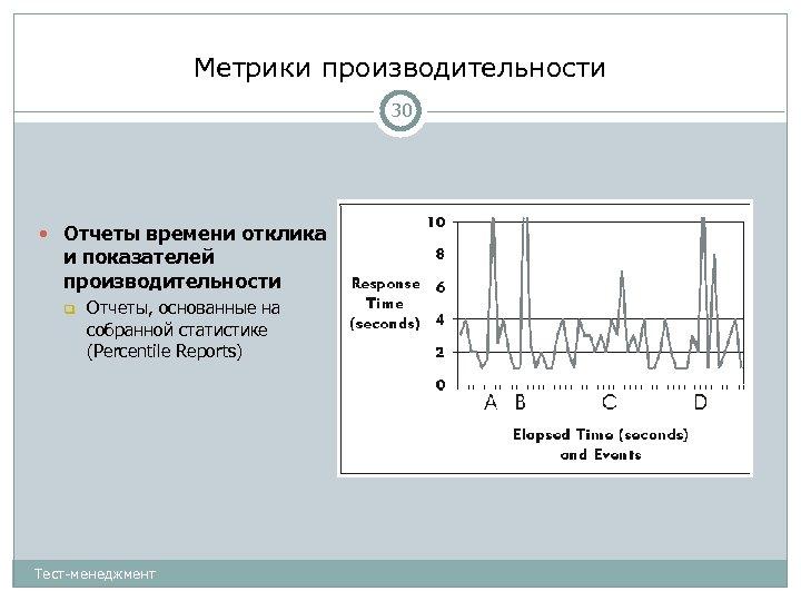 Метрики производительности 30 Отчеты времени отклика и показателей производительности Отчеты, основанные на собранной статистике