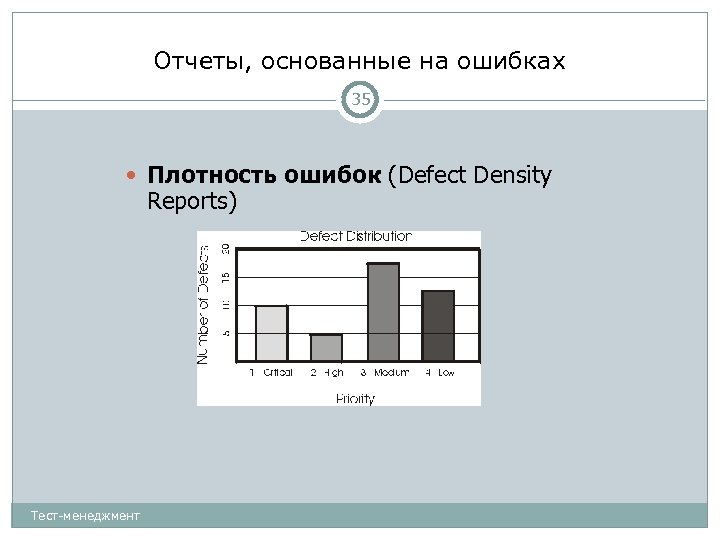 Отчеты, основанные на ошибках 35 Плотность ошибок (Defect Density Reports) Тест-менеджмент 