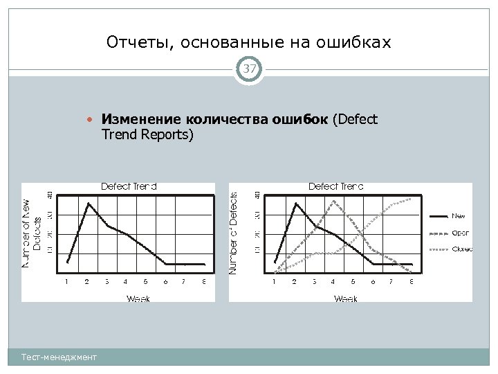 Отчеты, основанные на ошибках 37 Изменение количества ошибок (Defect Trend Reports) Тест-менеджмент 