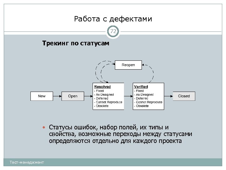 Работа с дефектами 72 Трекинг по статусам Статусы ошибок, набор полей, их типы и