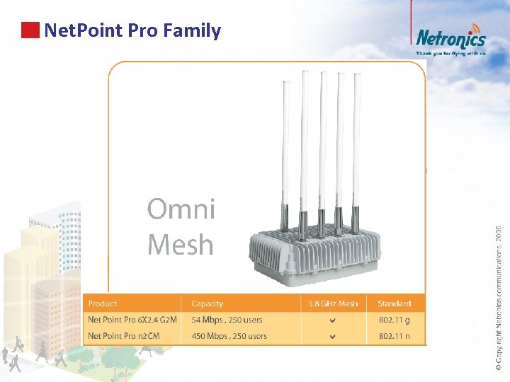 Net. Point Pro Family 