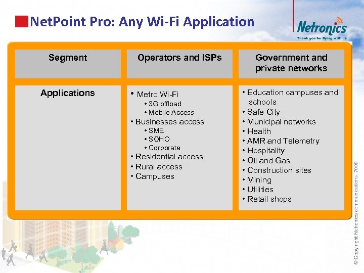 Net. Point Pro: Any Wi-Fi Application Segment Applications Operators and ISPs • Metro Wi-Fi