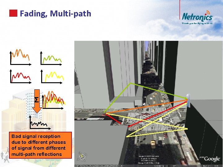 Fading, Multi-path Σ Bad signal reception due to different phases of signal from different