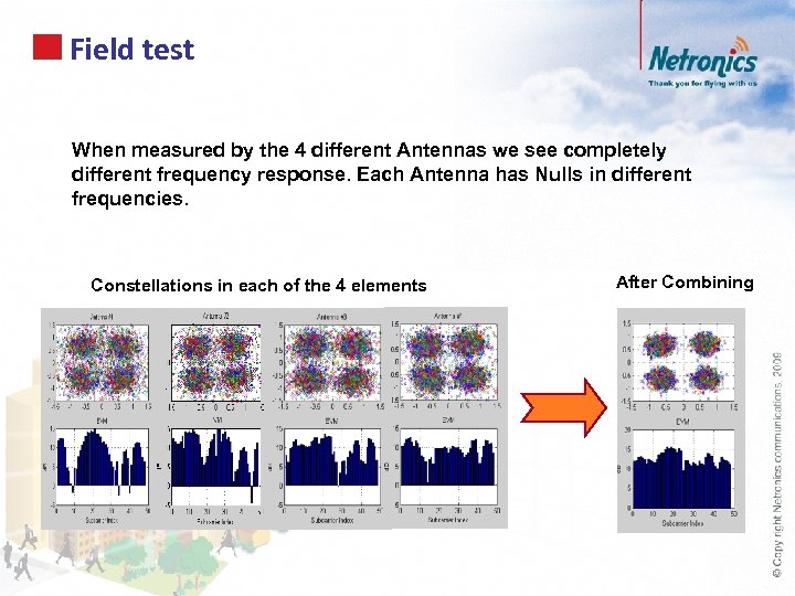 Field test When measured by the 4 different Antennas we see completely different frequency
