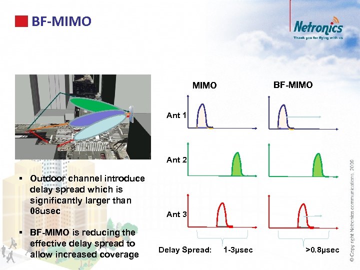 BF-MIMO Ant 1 Ant 2 § Outdoor channel introduce delay spread which is significantly