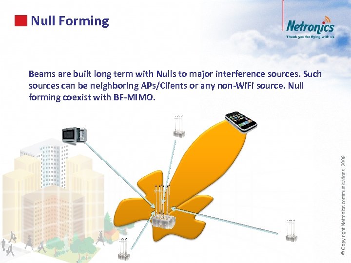 Null Forming Beams are built long term with Nulls to major interference sources. Such