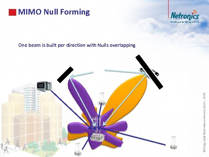 MIMO Null Forming One beam is built per direction with Nulls overlapping 