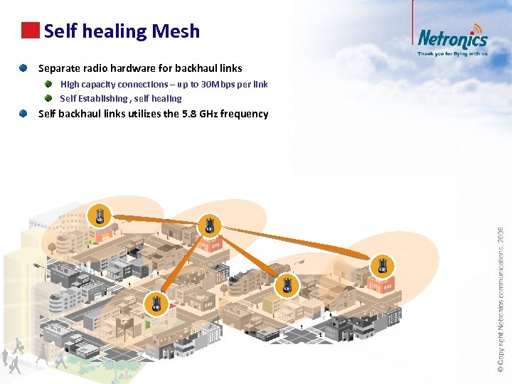 47 Self healing Mesh Separate radio hardware for backhaul links High capacity connections –