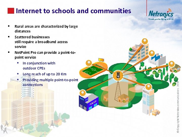 Internet to schools and communities 55 § § § Rural areas are characterized by