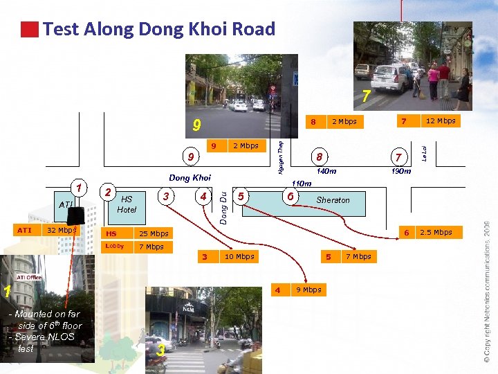 Test Along Dong Khoi Road 7 9 2 Mbps 9 2 ATI 32 Mbps