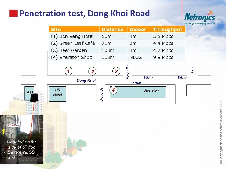 Penetration test, Dong Khoi Road Distance Indoor Throughput (1) Bon Seng Hotel 50 m