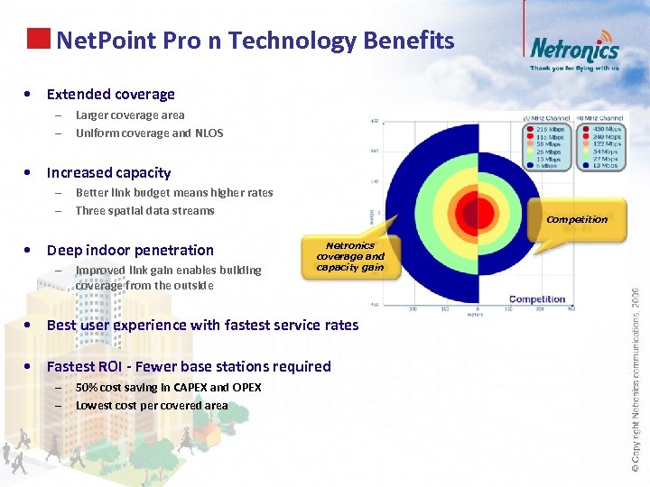 Net. Point Pro n Technology Benefits • Extended coverage – – Larger coverage area