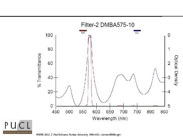 © 1990 -2012 J. Paul Robinson, Purdue University BMS 631 – Lecture 0006 c.