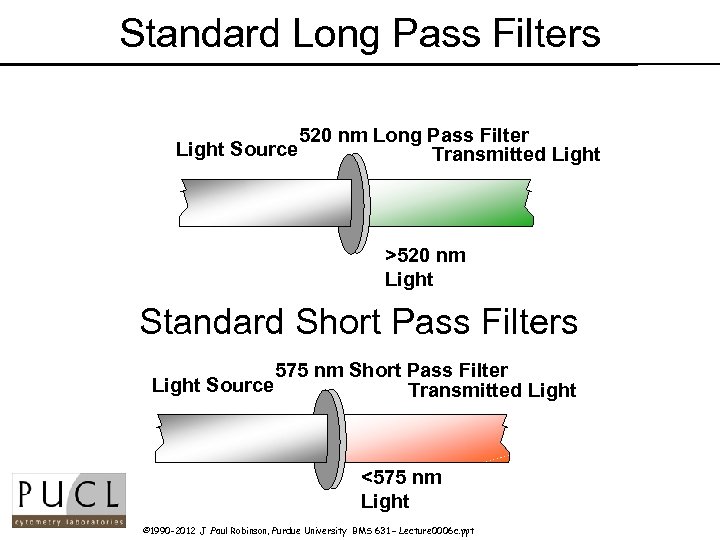 Standard Long Pass Filters 520 nm Long Pass Filter Light Source Transmitted Light >520