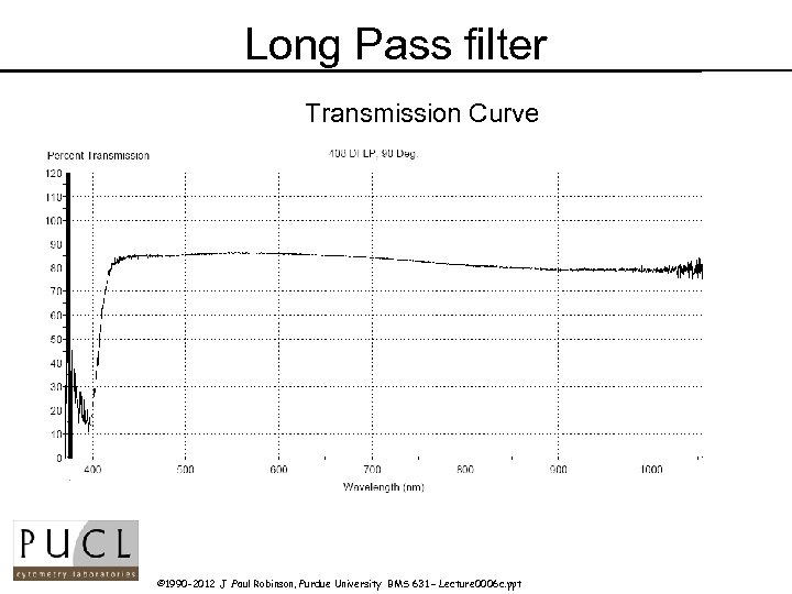 Long Pass filter Transmission Curve © 1990 -2012 J. Paul Robinson, Purdue University BMS