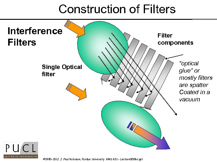 Construction of Filters Interference Filters Single Optical filter © 1990 -2012 J. Paul Robinson,