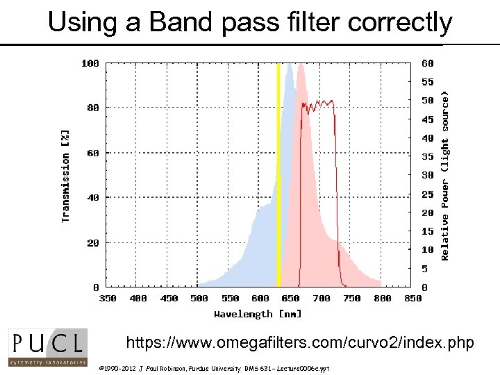 Using a Band pass filter correctly https: //www. omegafilters. com/curvo 2/index. php © 1990