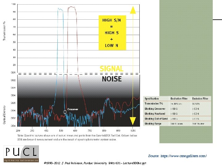 Source: https: //www. omegafilters. com/ © 1990 -2012 J. Paul Robinson, Purdue University BMS