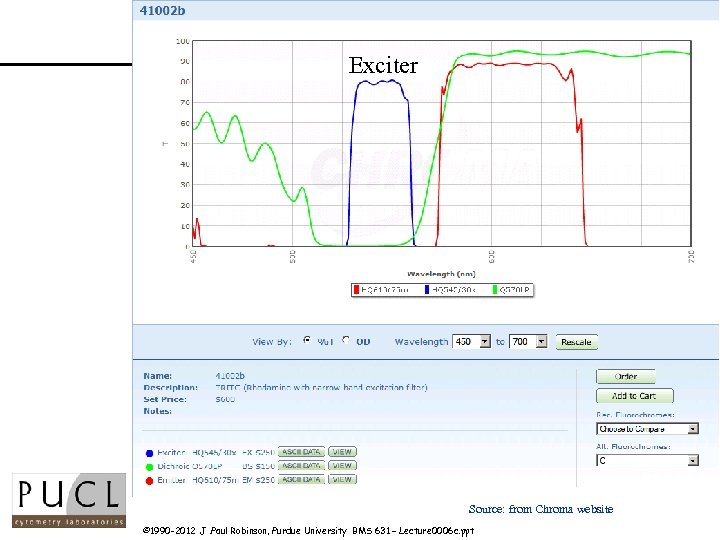 Exciter Source: from Chroma website © 1990 -2012 J. Paul Robinson, Purdue University BMS