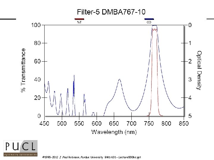 © 1990 -2012 J. Paul Robinson, Purdue University BMS 631 – Lecture 0006 c.