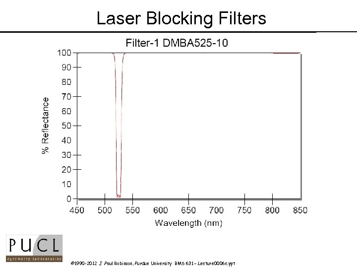 Laser Blocking Filters © 1990 -2012 J. Paul Robinson, Purdue University BMS 631 –