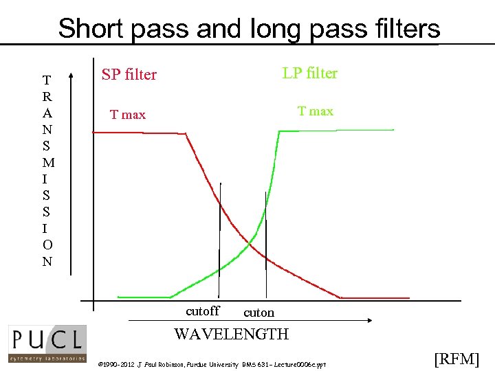 Short pass and long pass filters T R A N S M I S