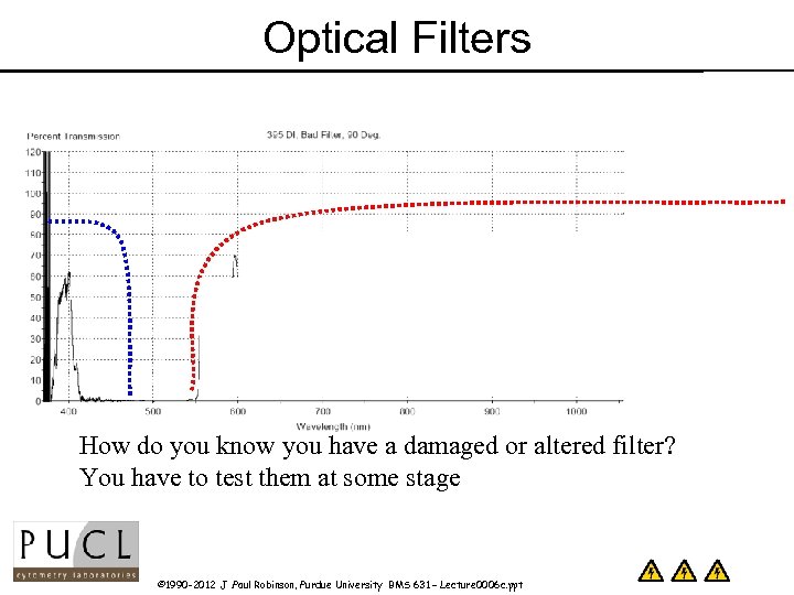 Optical Filters How do you know you have a damaged or altered filter? You