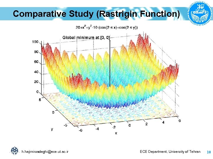 Comparative Study (Rastrigin Function) h. hajimirsadeghi@ece. ut. ac. ir ECE Department, University of Tehran