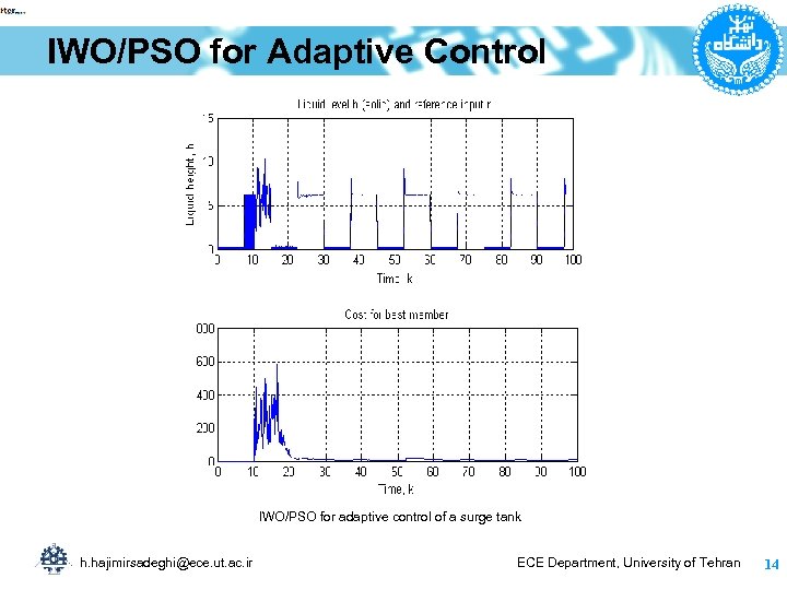 IWO/PSO for Adaptive Control IWO/PSO for adaptive control of a surge tank h. hajimirsadeghi@ece.