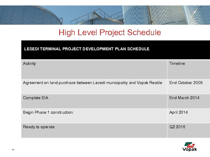 High Level Project Schedule LESEDI TERMINAL PROJECT DEVELOPMENT PLAN SCHEDULE Activity Agreement on land