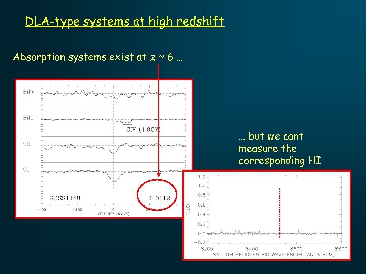 DLA-type systems at high redshift Absorption systems exist at z ~ 6 … …