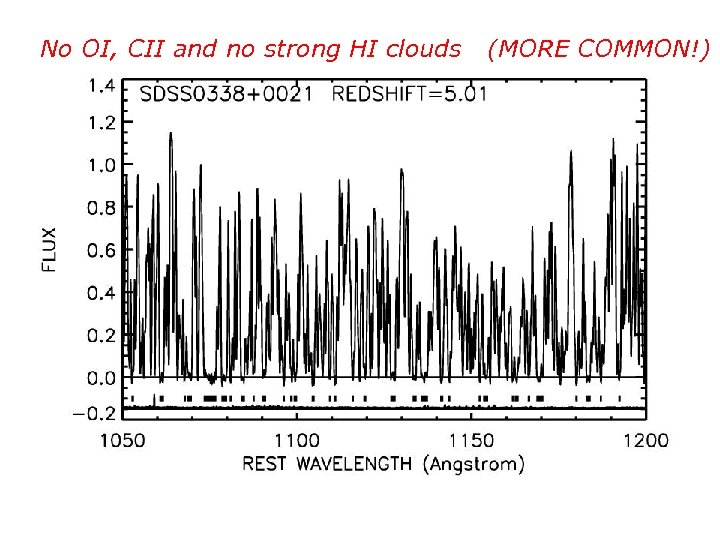 No OI, CII and no strong HI clouds (MORE COMMON!) 