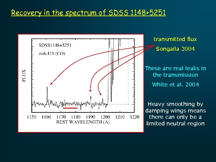 Recovery in the spectrum of SDSS 1148+5251 transmitted flux Songaila 2004 These are real