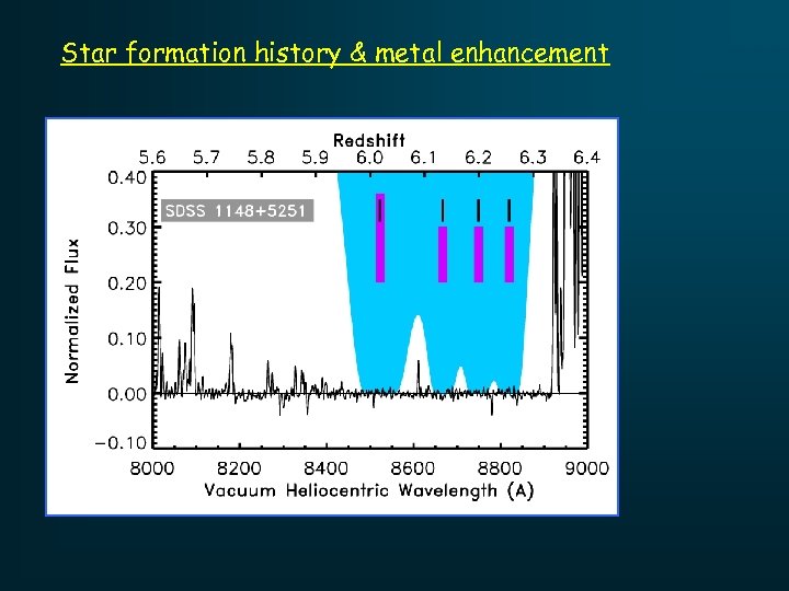 Star formation history & metal enhancement 