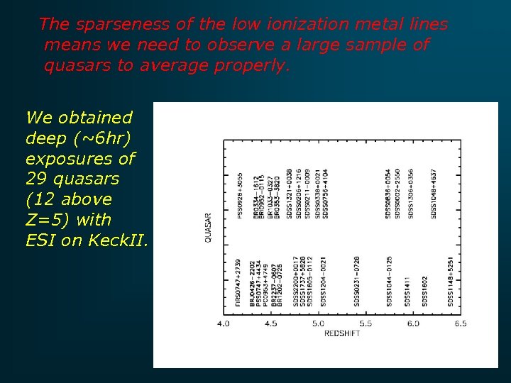 The sparseness of the low ionization metal lines means we need to observe a