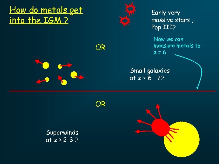 How do metals get into the IGM ? Early very massive stars , Pop