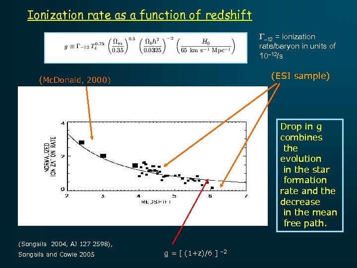 Ionization rate as a function of redshift G-12 = ionization rate/baryon in units of