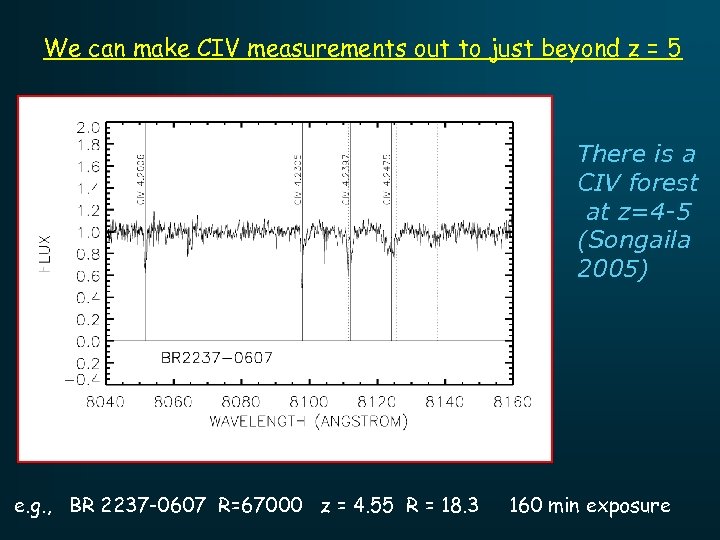 We can make CIV measurements out to just beyond z = 5 There is