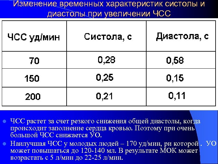 Изменение временных характеристик систолы и диастолы при увеличении ЧСС растет за счет резкого снижения