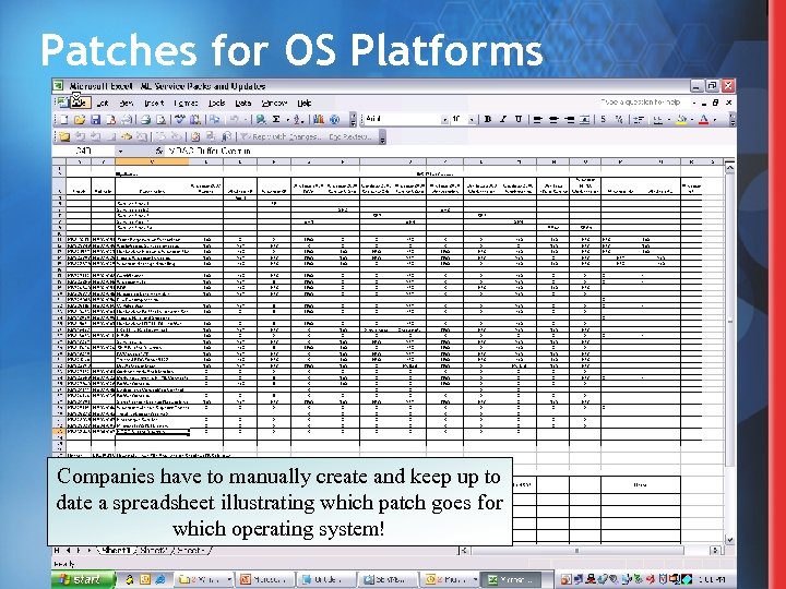 Patches for OS Platforms Companies have to manually create and keep up to date