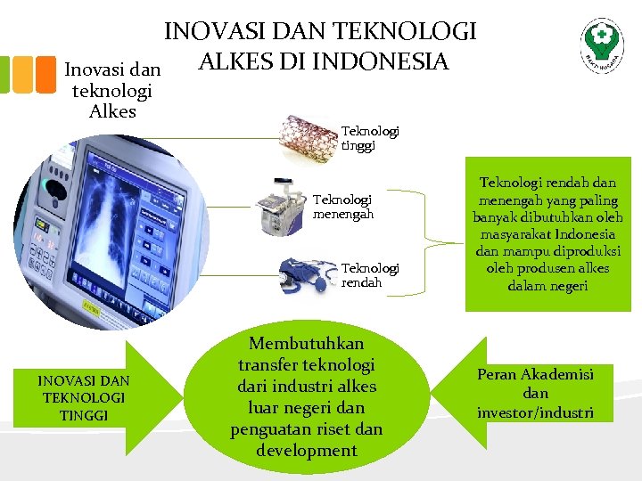 INOVASI DAN TEKNOLOGI ALKES DI INDONESIA Inovasi dan teknologi Alkes Teknologi tinggi Teknologi menengah
