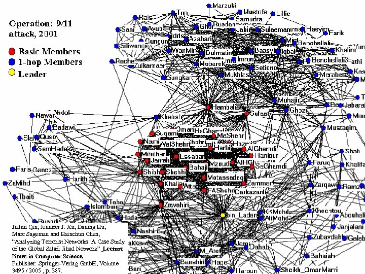 Jialun Qin, Jennifer J. Xu, Daning Hu, Marc Sageman and Hsinchun Chen, “Analyzing Terrorist