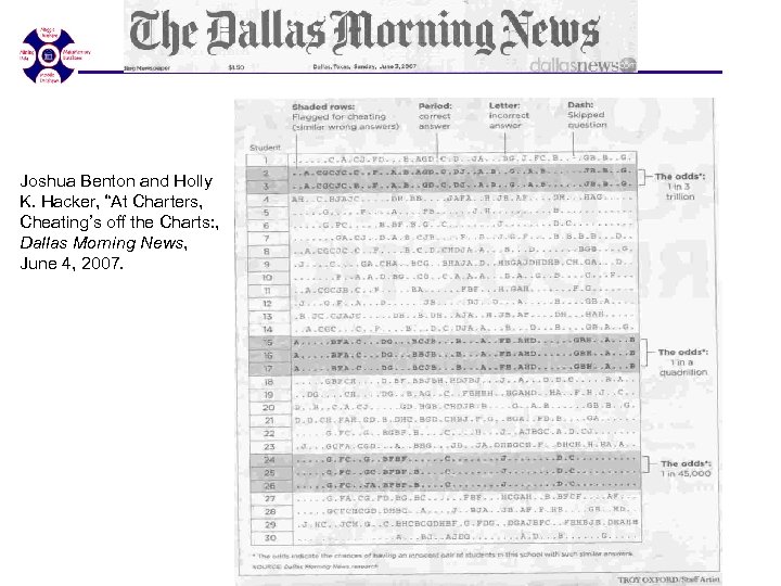 Joshua Benton and Holly K. Hacker, “At Charters, Cheating’s off the Charts: , Dallas