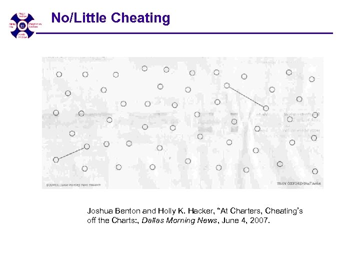 No/Little Cheating Joshua Benton and Holly K. Hacker, “At Charters, Cheating’s off the Charts: