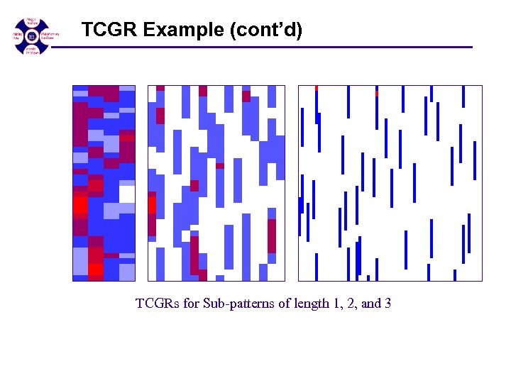 TCGR Example (cont’d) TCGRs for Sub-patterns of length 1, 2, and 3 7/10/07 -